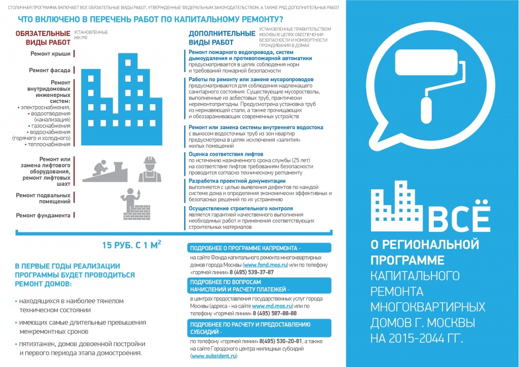 Все о региональной программе